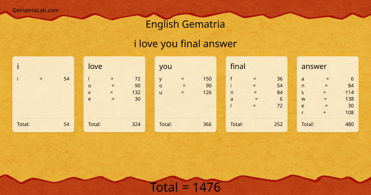 i love you final answer in english Gematria